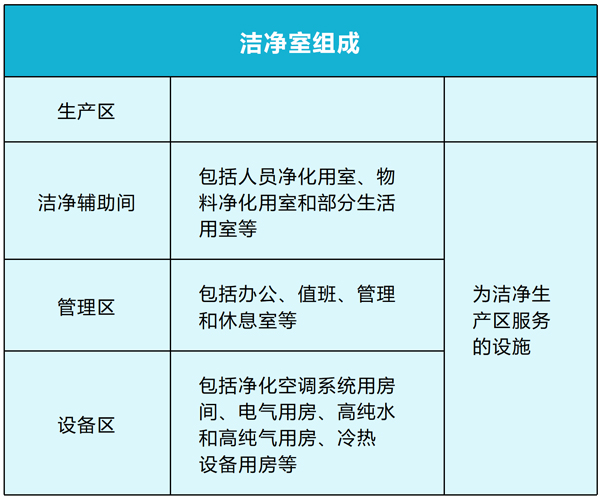 医药洁净车间地面