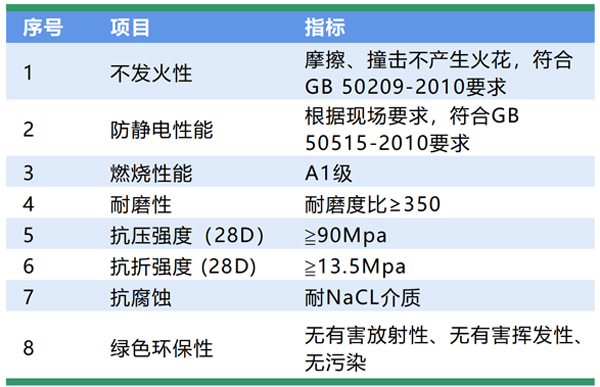 不发火水泥砂浆